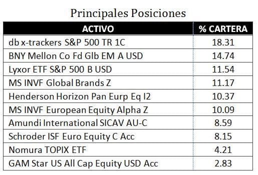 posiciones