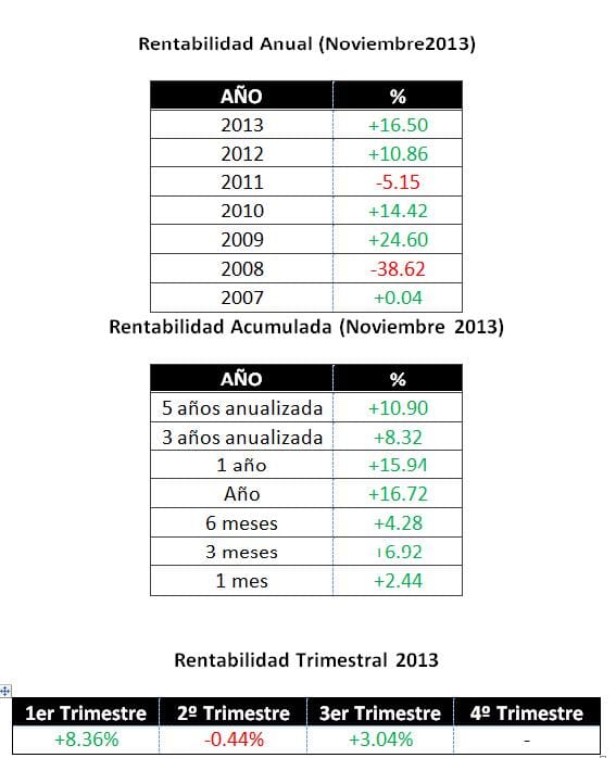 rentabilidades