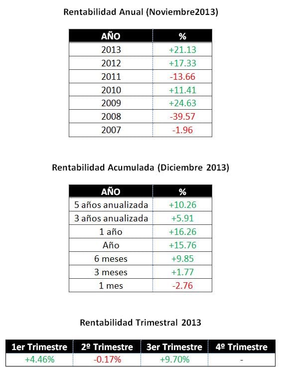 Rentabilidades