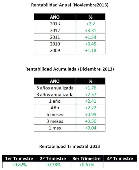 rentabilidad