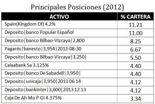 posiciones