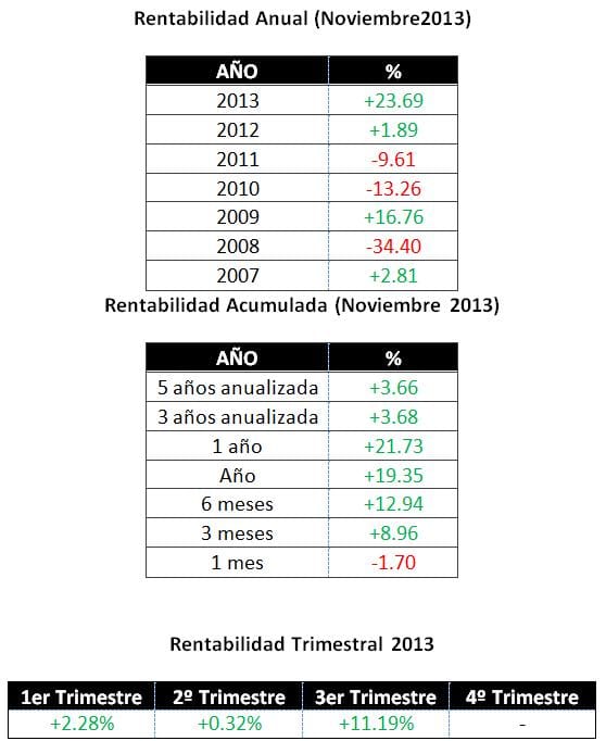 Rentabilidades