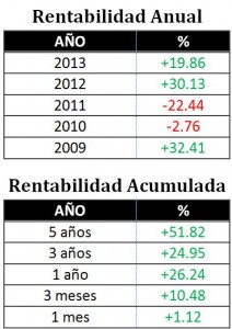 Ibercaja Financiero FI