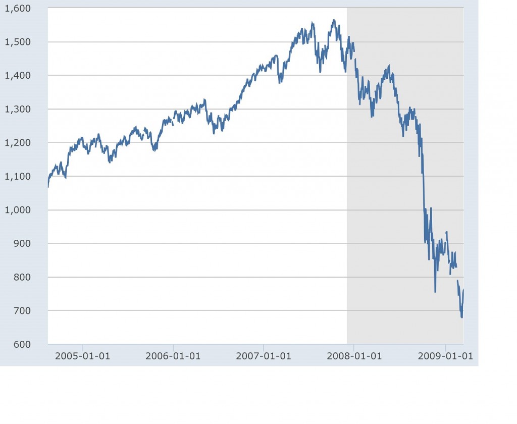 GRAFICO Sp 500