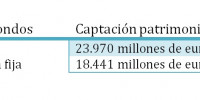 Principales captaciones de patrimonio fondos de inversión 2014
