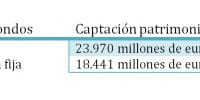 Principales captaciones de patrimonio fondos de inversión 2014