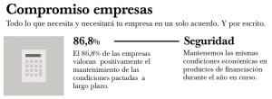 compromiso empresa