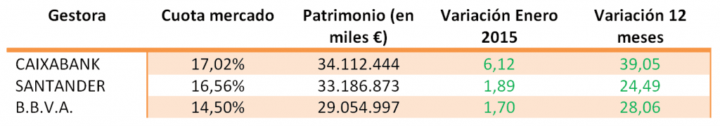 Patrimonio fondos de inversión enero 2015