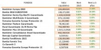 Mejores-Fondos-de-Inversión-Garantizados