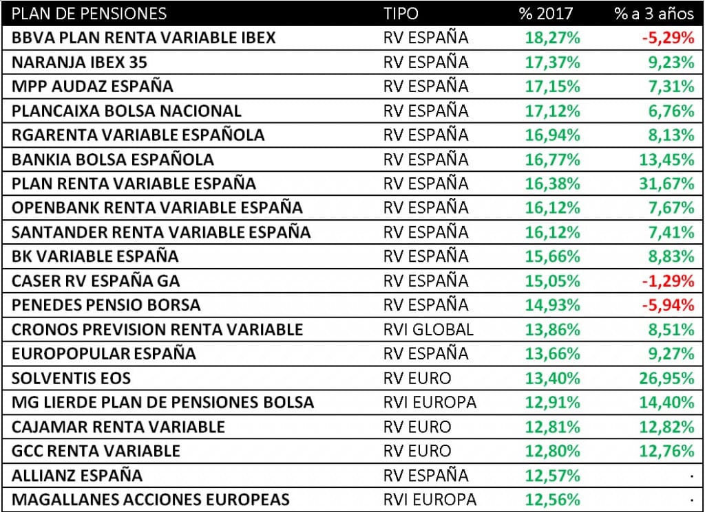 MEJORES PLANES DE PENSIONES 2017