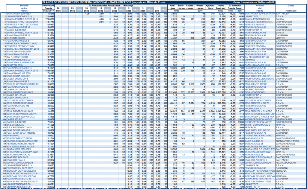 PLANES DE PENSIONES GARANTIZADOS 1