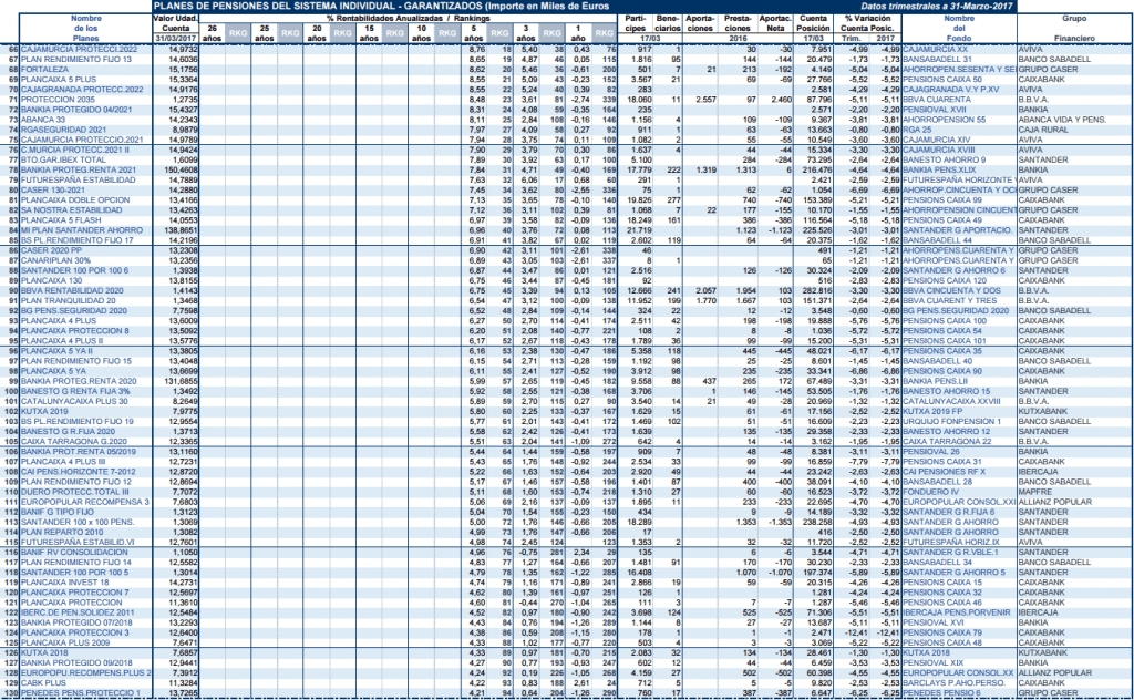 PLANES DE PENSIONES GARANTIZADOS 2