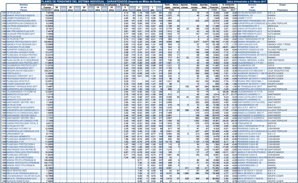 PLANES DE PENSIONES GARANTIZADOS 3