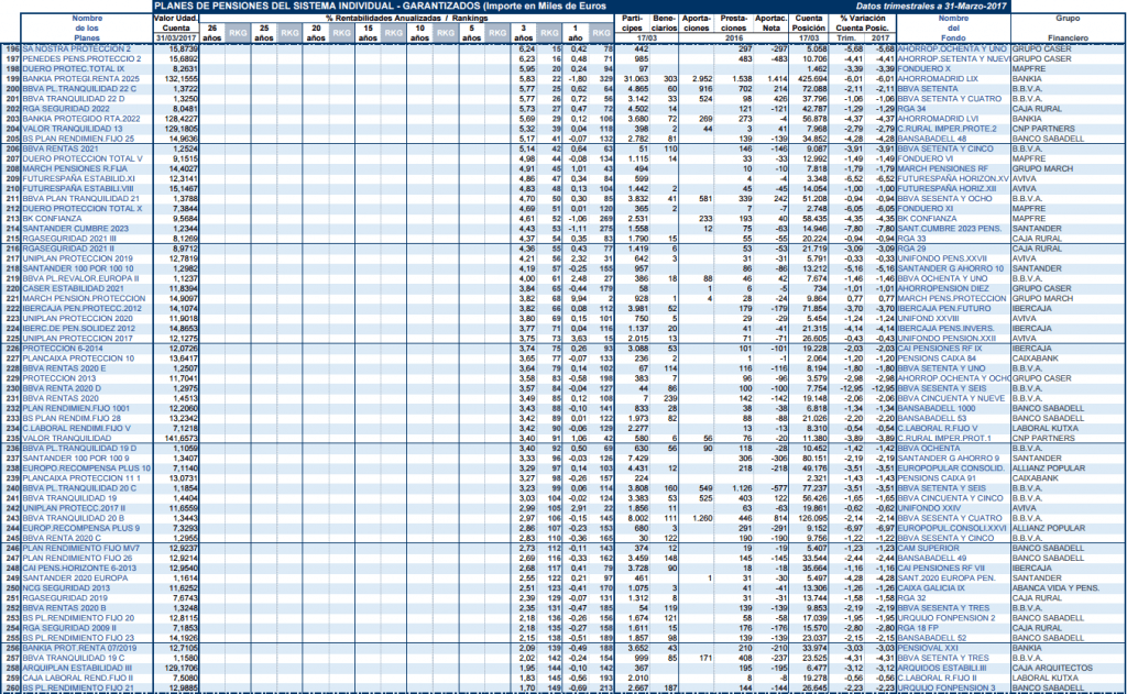 PLANES DE PENSIONES GARANTIZADOS 4