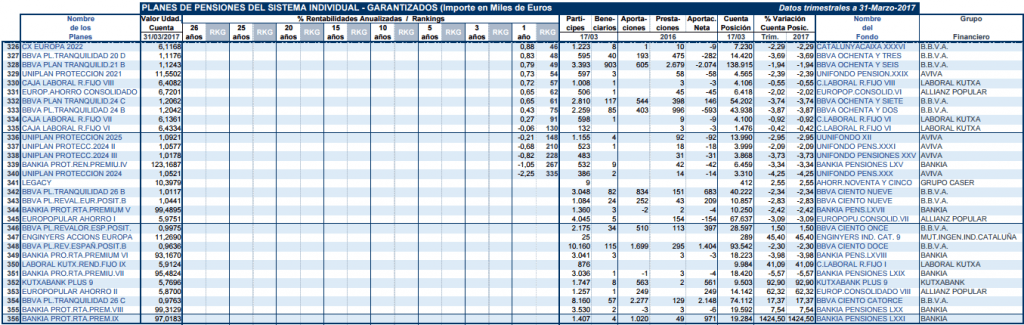 PLANES DE PENSIONES GARANTIZADOS 6