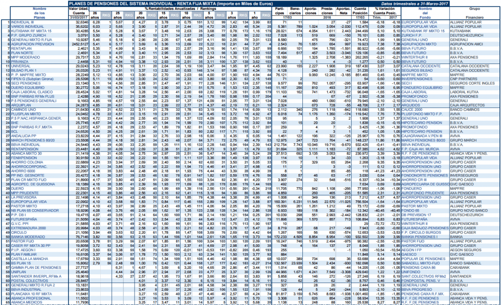 PLANES DE PENSIONES RENTA FIJA MIXTA 1