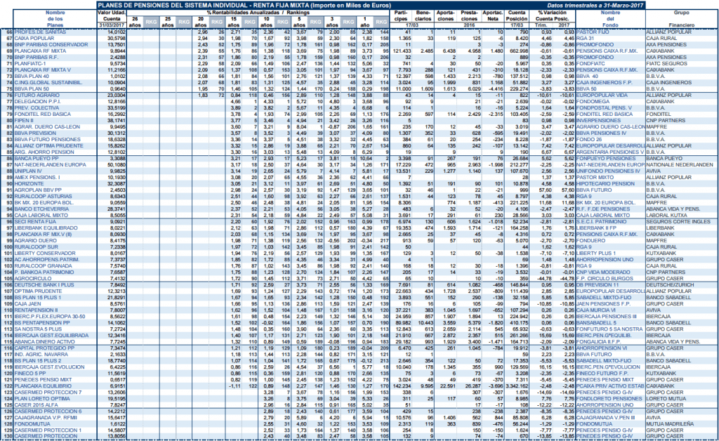 PLANES DE PENSIONES RENTA FIJA MIXTA 2