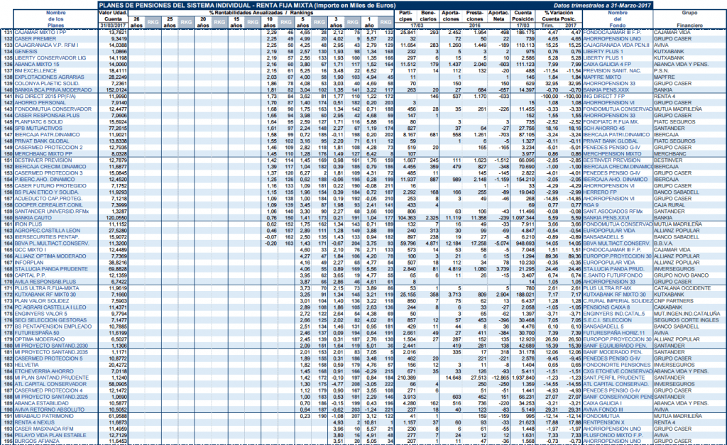 PLANES DE PENSIONES RENTA FIJA MIXTA 4