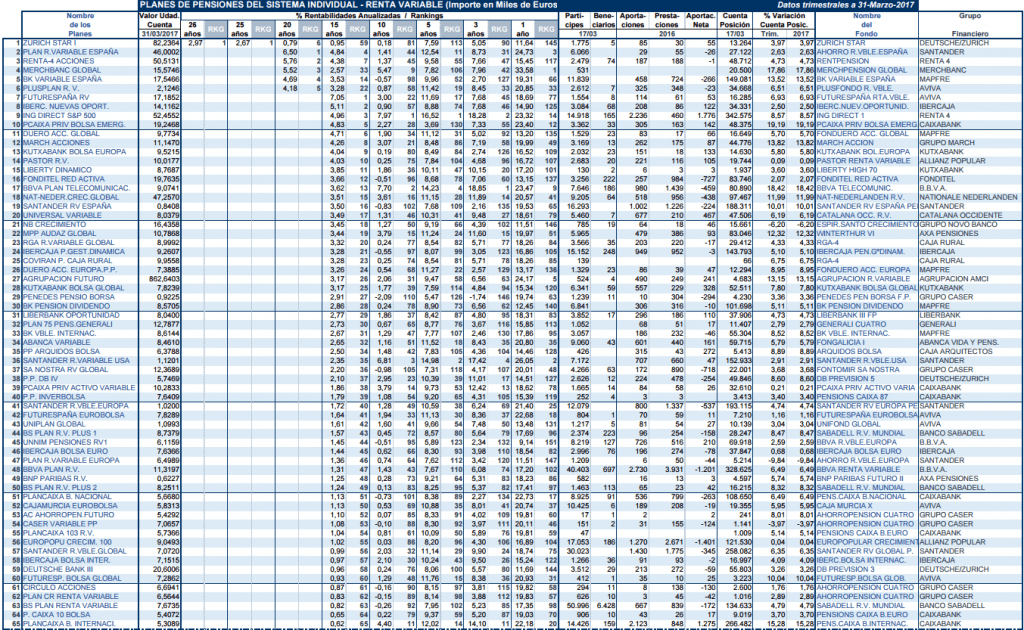 PLANES DE PENSIONES RENTA VARIABLE 1
