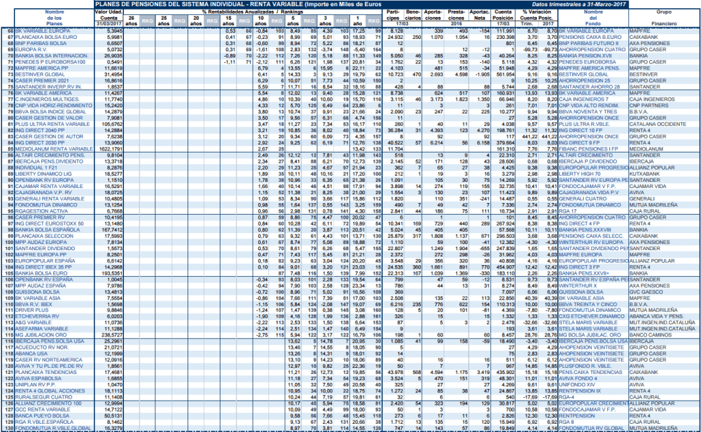 PLANES DE PENSIONES RENTA VARIABLE 2