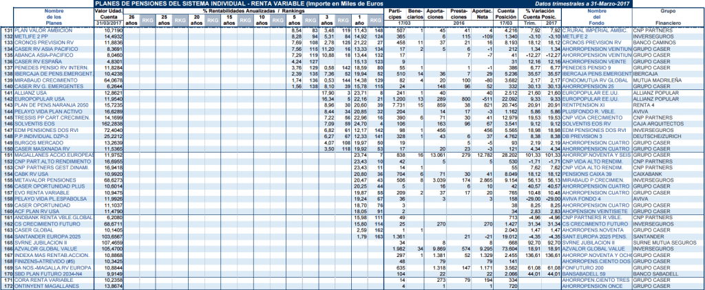 PLANES DE PENSIONES RENTA VARIABLE 3
