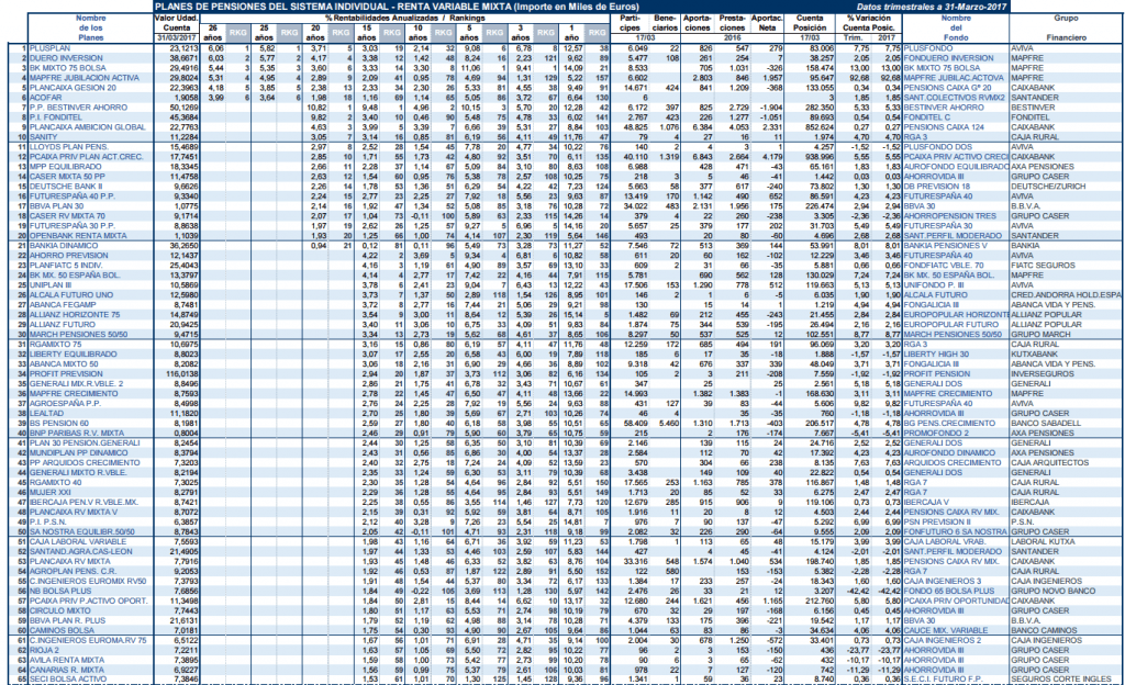 PLANES DE PENSIONES RENTA VARIABLE MIXTA 1