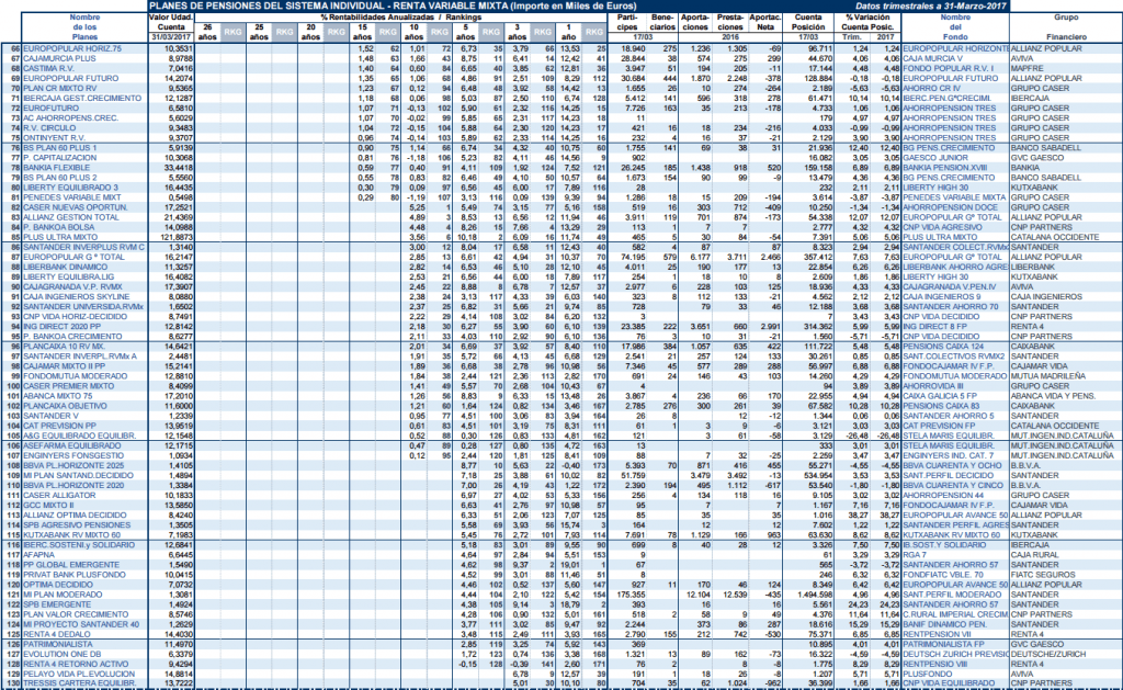 PLANES DE PENSIONES RENTA VARIABLE MIXTA 2