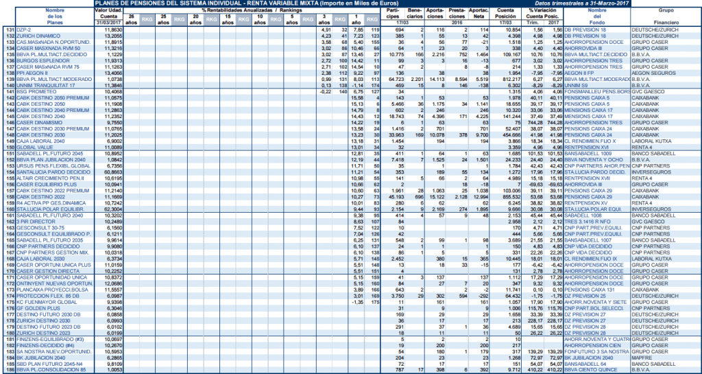 PLANES DE PENSIONES RENTA VARIABLE MIXTA 3