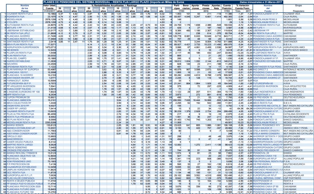 PLANES PENSIONES RENTA FIJA LARGO PLAZO 1