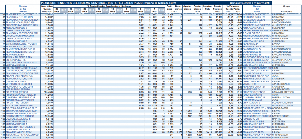 PLANES PENSIONES RENTA FIJA LARGO PLAZO 2