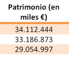Patrimonio-fondos-de-inversión-enero-2015