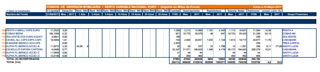 RENTA VARIABLE NACIONAL EURO 3