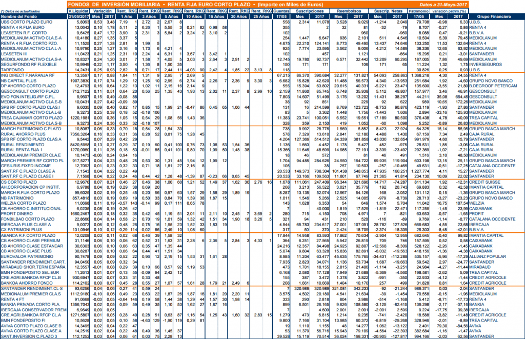 RENTA FIJA EURO CORTO PLAZO