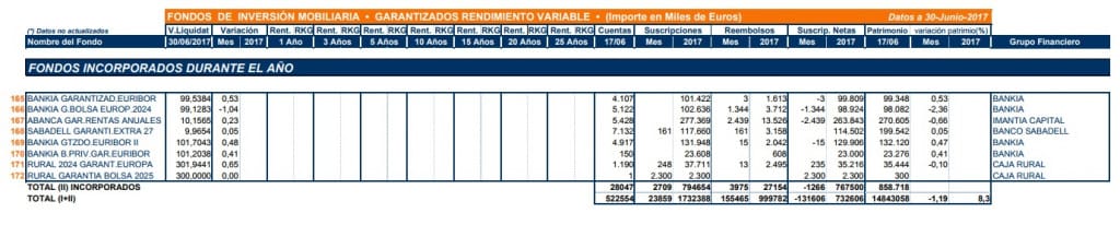 GARANTIZADOS RENDIMIENTO VARIABLE 3