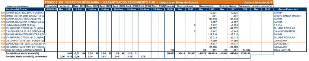 FONDOS GARANTIZADOS RENDIMIENTO FIJO 3