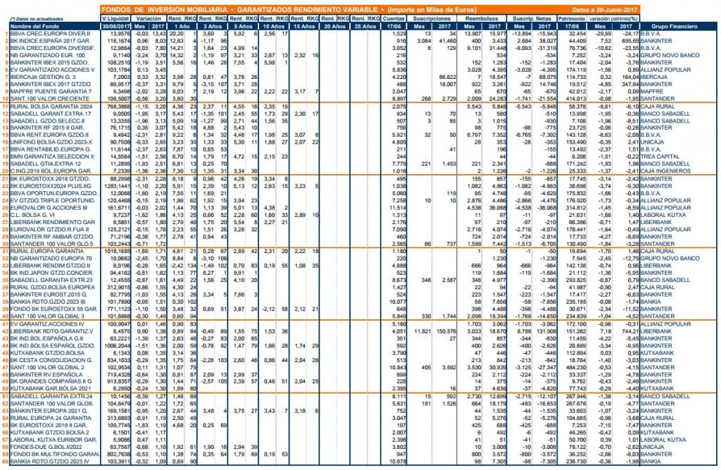 FONDOS GARANTIZADOS RENDIMIENTO VARIABLE