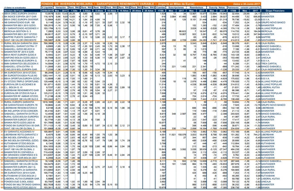 FONDOS GARANTIZADOS RENDIMIENTO VARIABLE