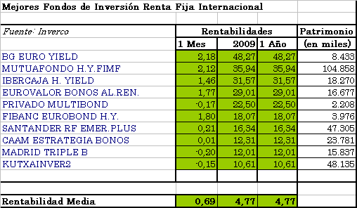 fi-rfi