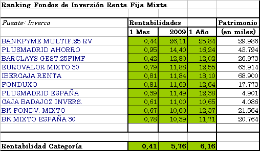 fi-rfm