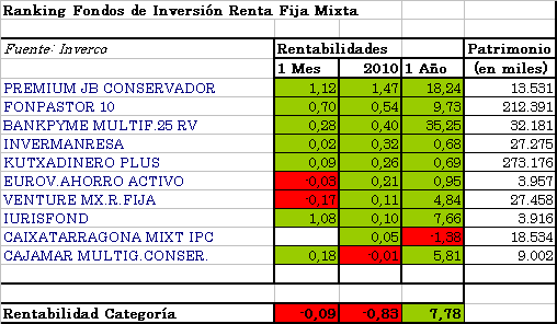 fi-rfm2