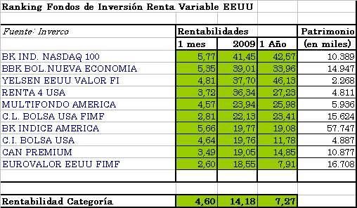 fi-rv-eeuu