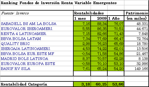 fi-rv-emergentes