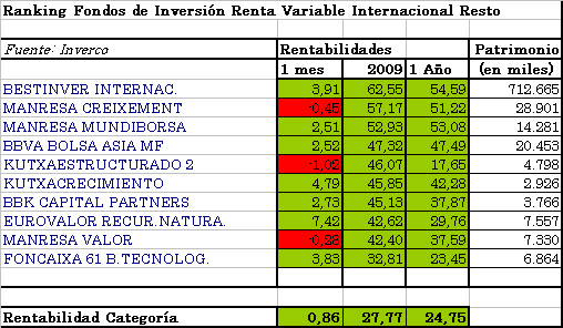 fi-rv-internac-resto