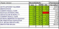 fi-rv-zona-euro