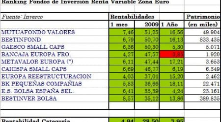 fi-rv-zona-euro