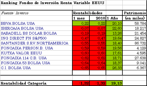 fi-rveeuu