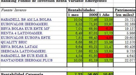 fi-rvemergentes