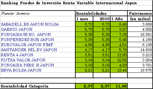 fi-rvi-japon