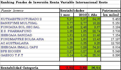 fi-rvi-resto