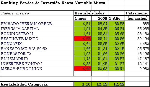 fi-rvm